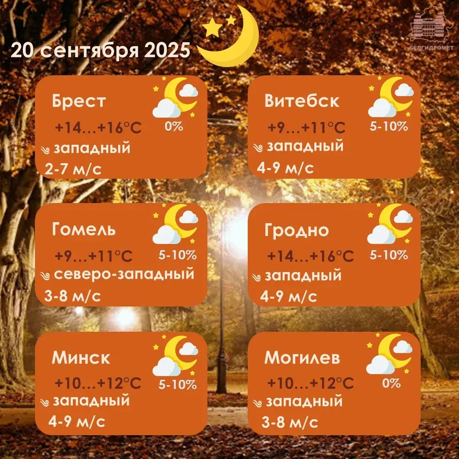 Выходныя ў Беларусі будуць па-летняму цёплыя