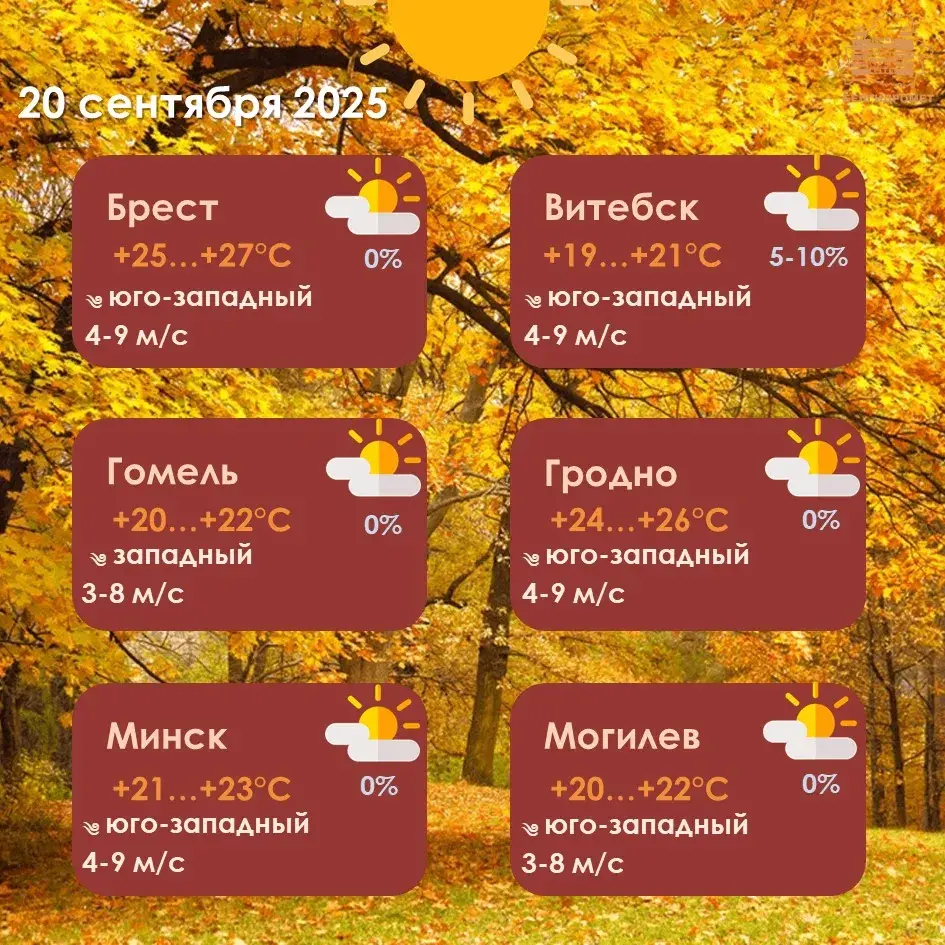 Выходныя ў Беларусі будуць па-летняму цёплыя