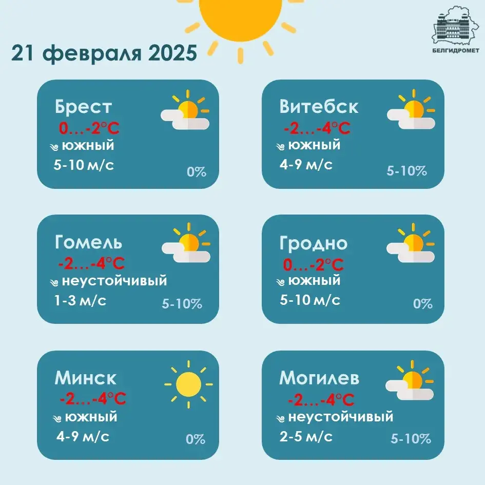 Да -21 будзе месцамі ў Беларусі ўначы ў пятніцу