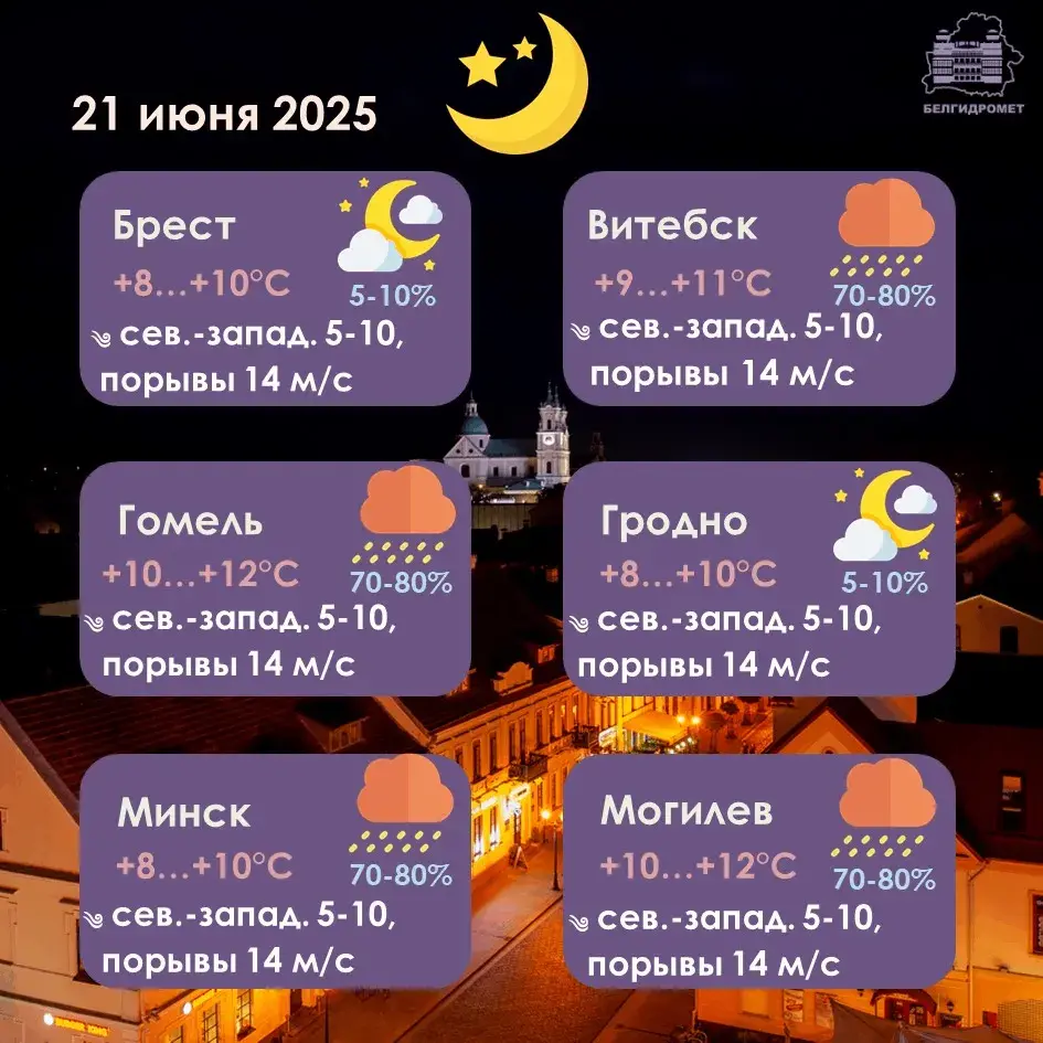 Кароткачасовыя дажджы і парывісты вецер — надвор'е на Купалле