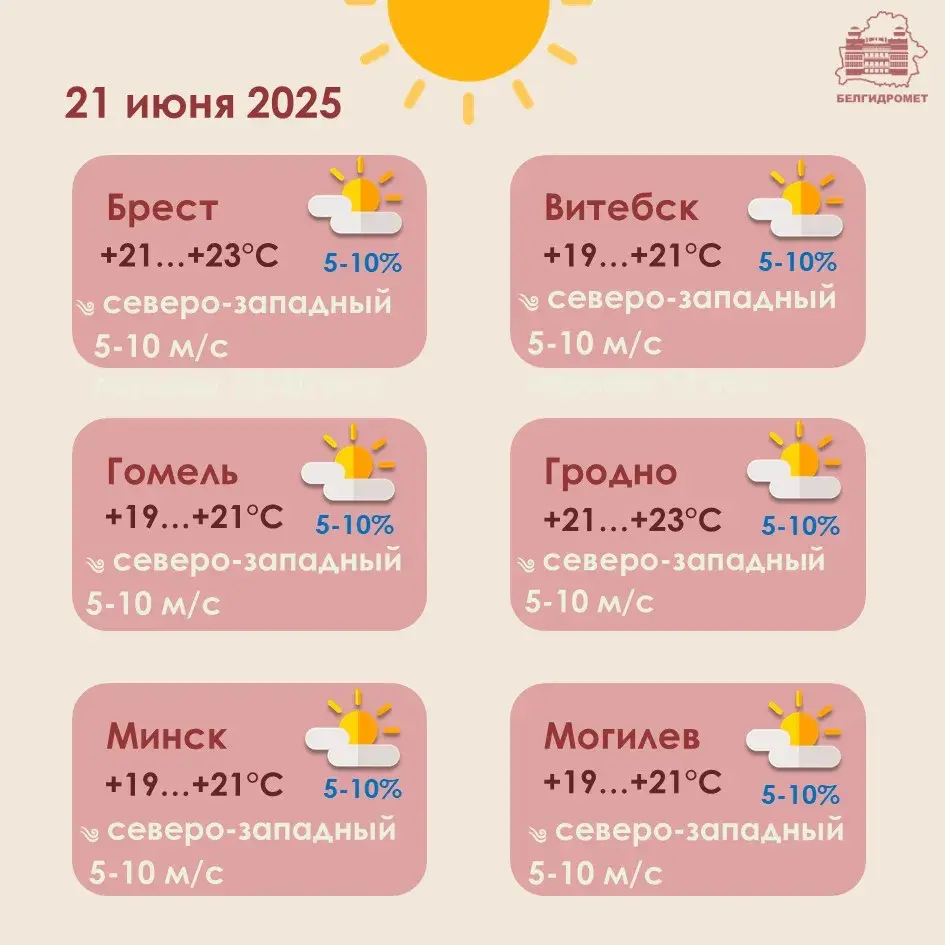 Кароткачасовыя дажджы і парывісты вецер — надвор'е на Купалле