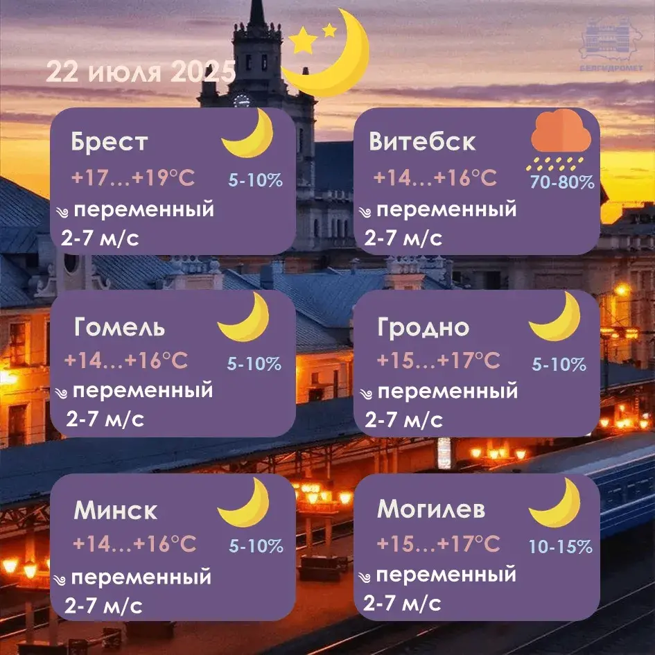 Да +30 будзе ў аўторак па Гомельшчыне