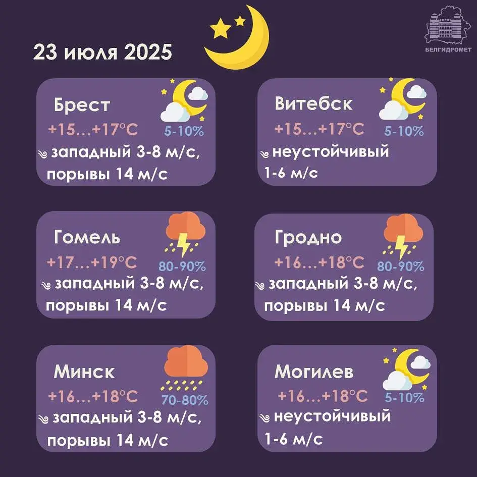 Дажджы, навальніцы, магчымы град — прагноз надвор'я на сераду