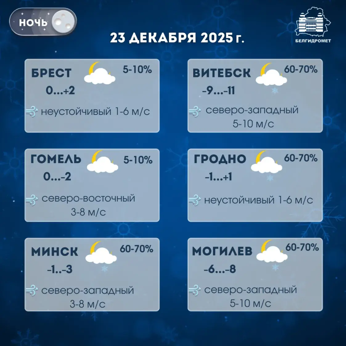 Пахаладанне да -12 чакаецца ўначы па Віцебшчыне