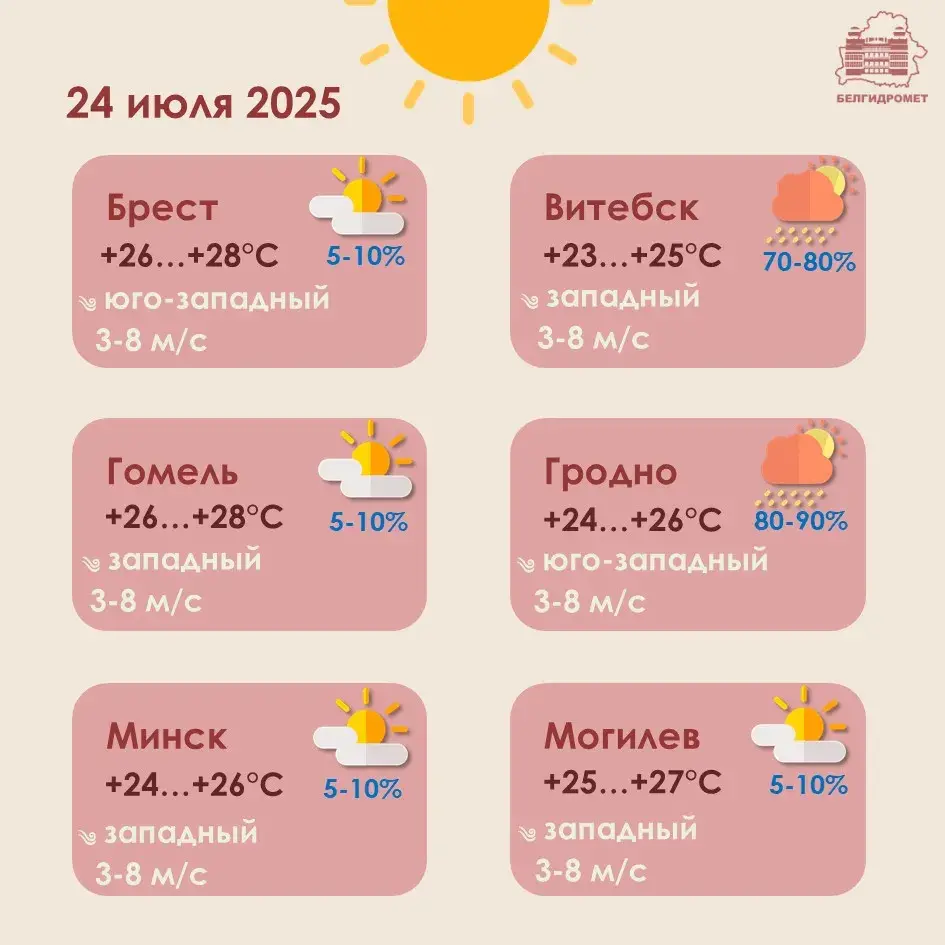 Сіноптыкі панізілі ўзровень небяспекі ў чацвер да жоўтага