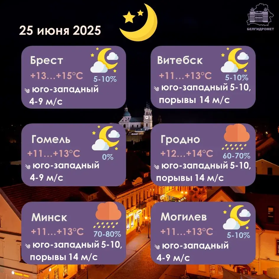 Моцны парывісты вецер чакаецца ў сераду па захадзе Беларусі