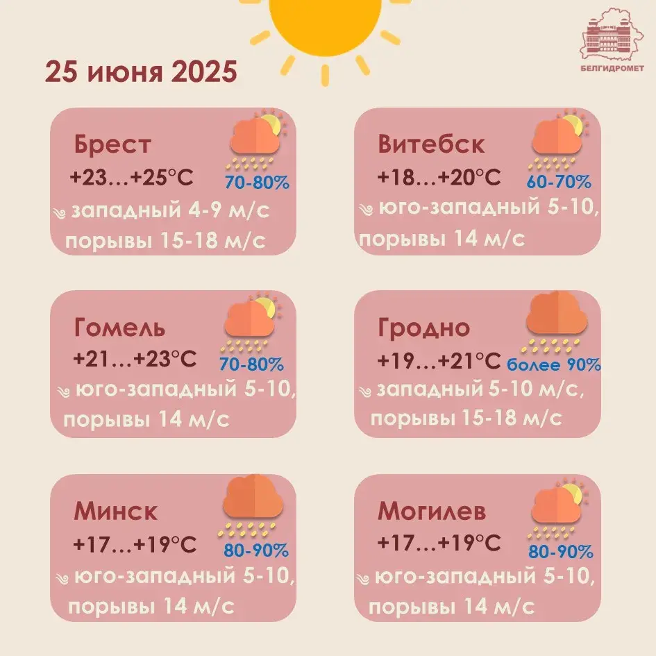 Моцны парывісты вецер чакаецца ў сераду па захадзе Беларусі