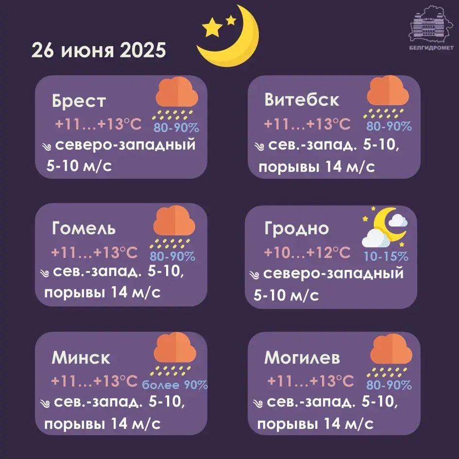 Сіноптыкі абвясцілі на чацвер у Беларусі жоўты ўзровень