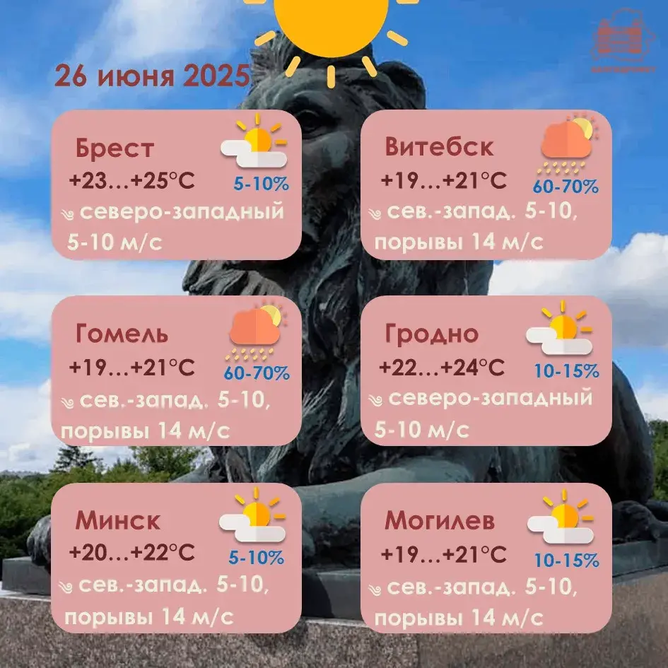 Сіноптыкі абвясцілі на чацвер у Беларусі жоўты ўзровень