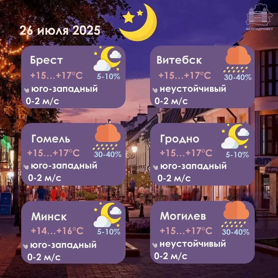 У суботу ў Беларусі будуць кароткачасовыя дажджы і да +28 градусаў