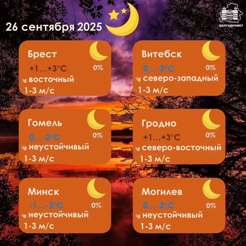 У пятніцу ў Беларусі зноў чакаюцца начныя замаразкі