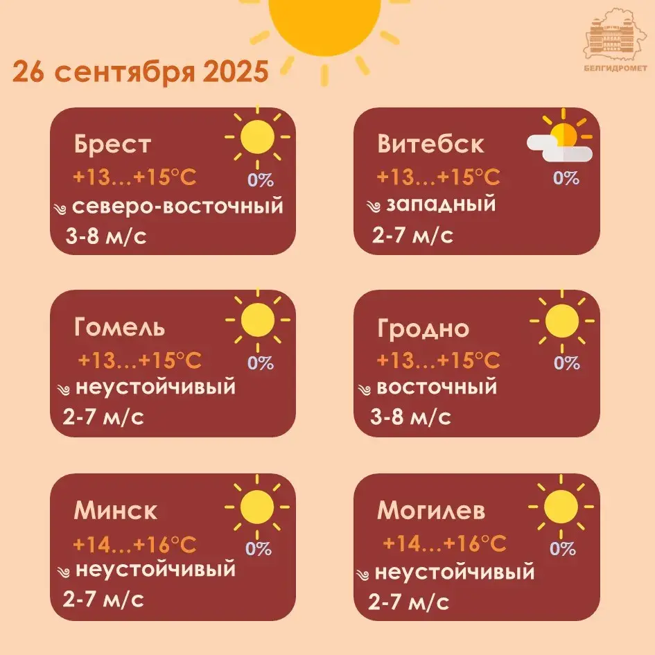 У пятніцу ў Беларусі зноў чакаюцца начныя замаразкі