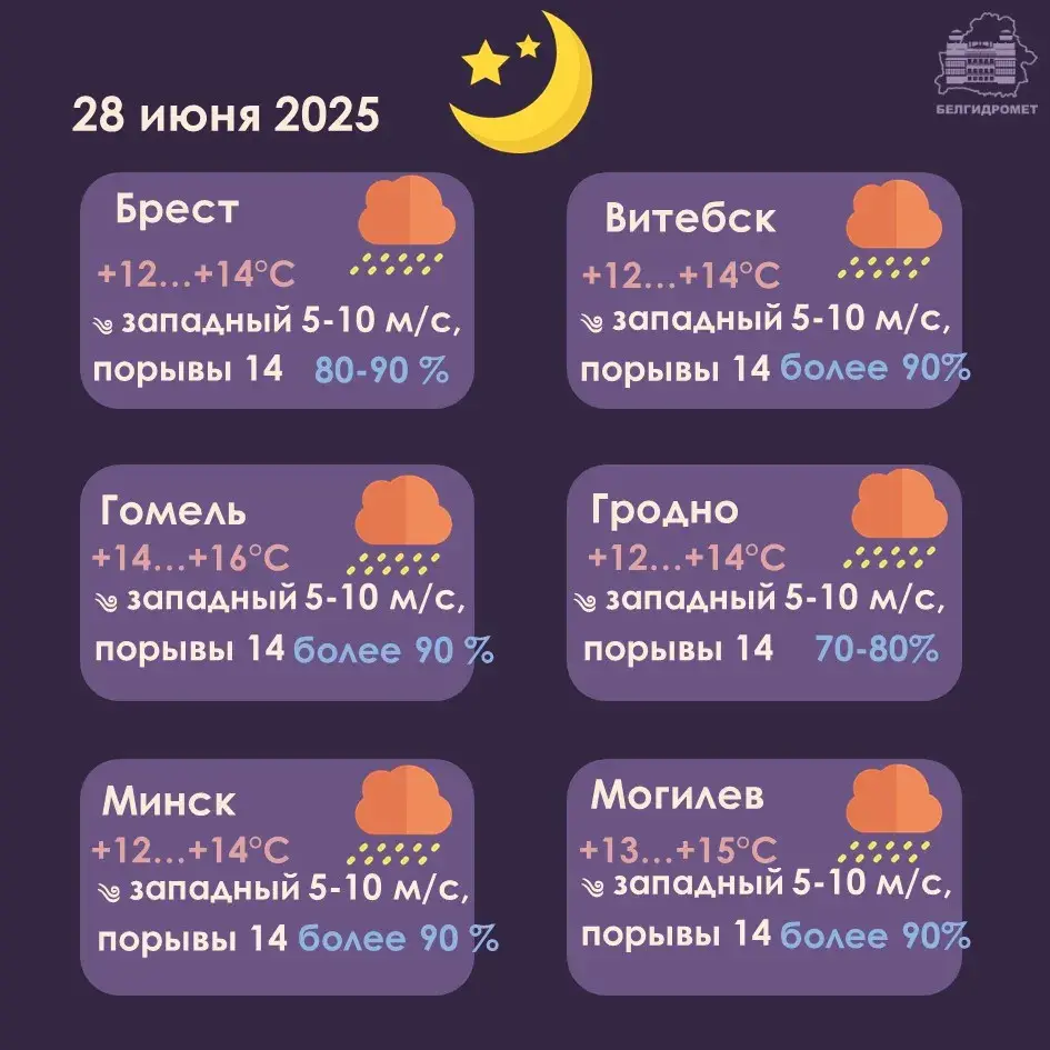 Аранжавы ўзровень — у суботу ў Беларусі прагназуюць моцны парывісты вецер