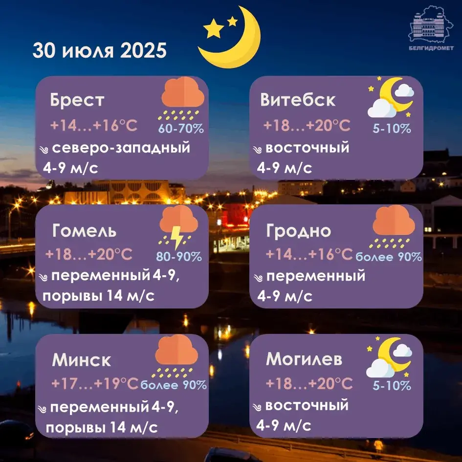 Навальніцы, залевы, шквалісты вецер прагназуюць у Беларусі на сераду