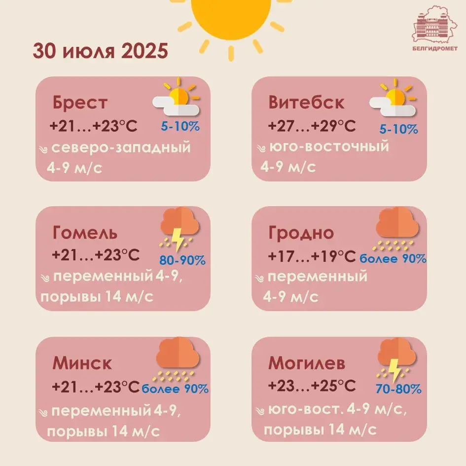 Навальніцы, залевы, шквалісты вецер прагназуюць у Беларусі на сераду