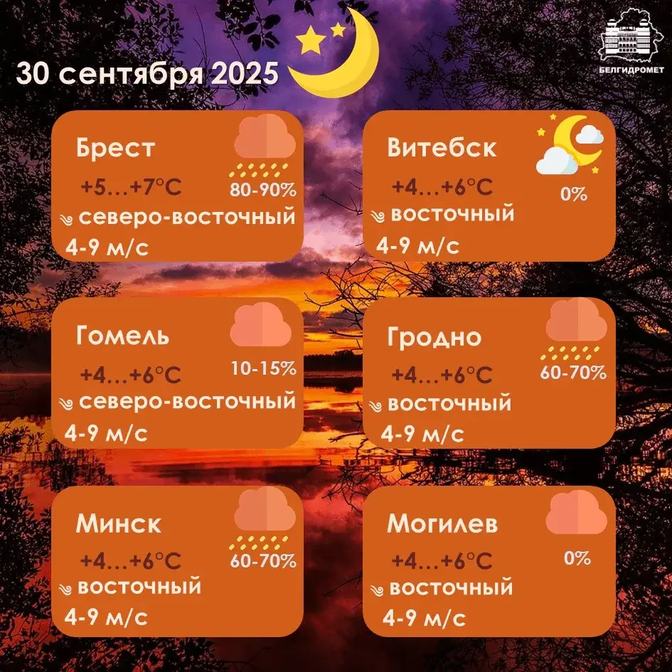 Апошні дзень верасня будзе воблачным і ветраным