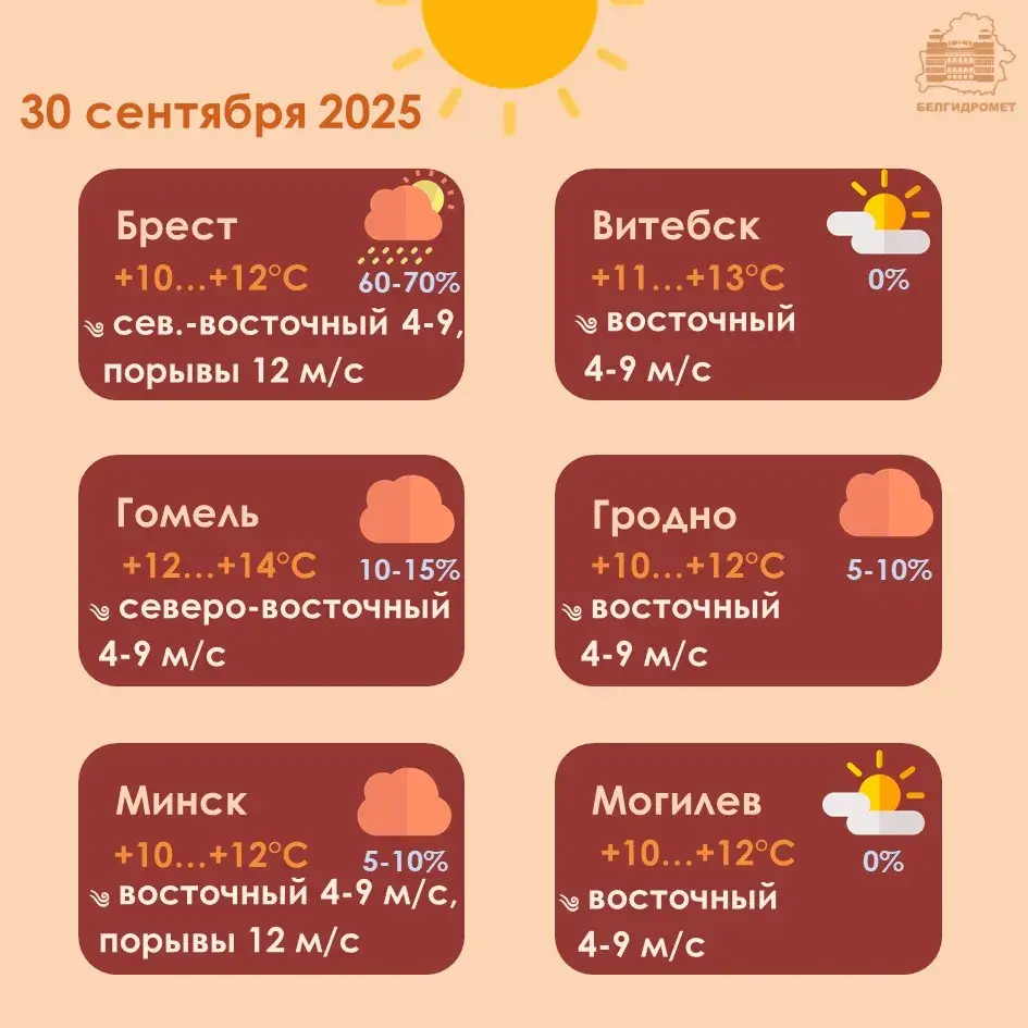 Апошні дзень верасня будзе воблачным і ветраным