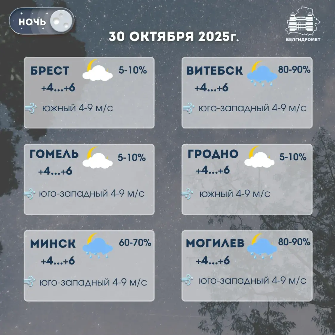 У чацвер у Беларусі будзе да +15, дажджы пройдуць толькі па захадзе