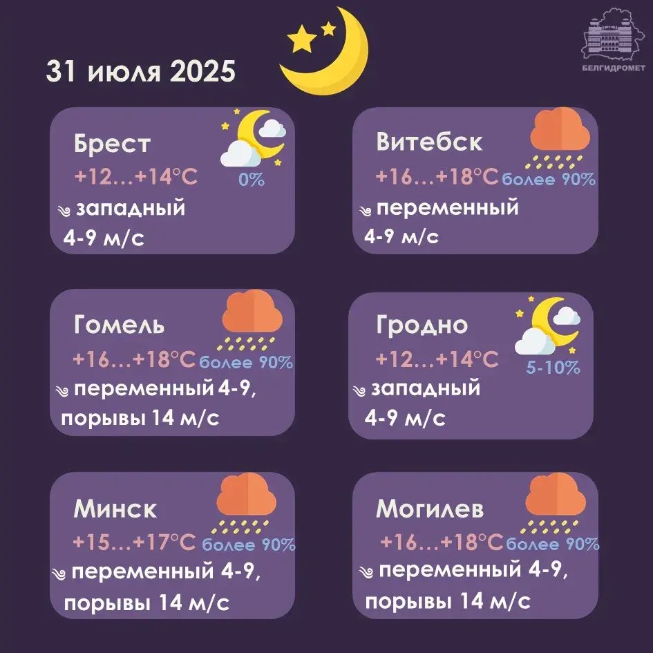 Апошні дзень ліпеня ў Беларусі будзе з дажджамі, месцамі — навальніцы