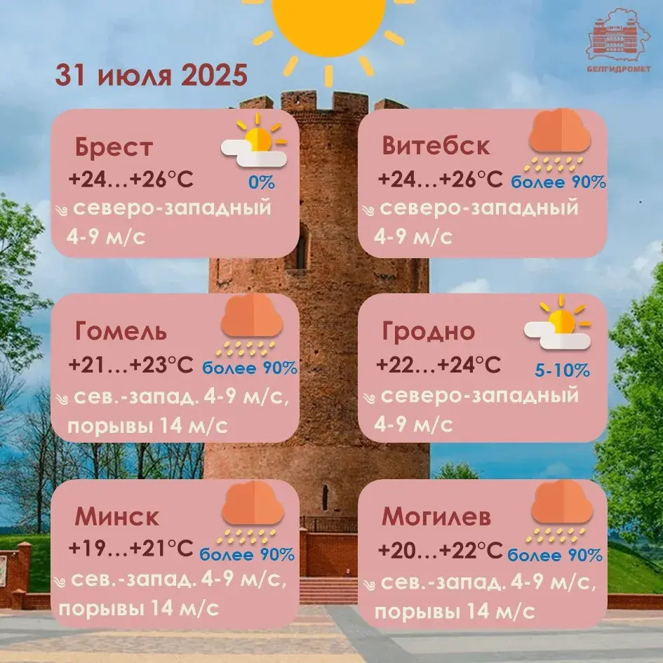 Апошні дзень ліпеня ў Беларусі будзе з дажджамі, месцамі — навальніцы