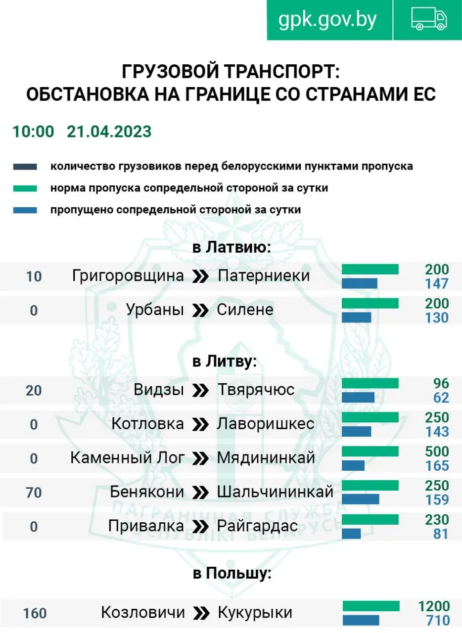 Очереди легковых авто на границах Беларуси с ЕС выросли в 5 раз