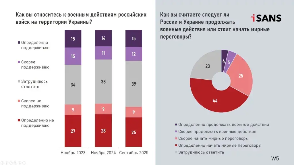 Белорусы смотрят на Восток, но не хотят тесной интеграции с Россией