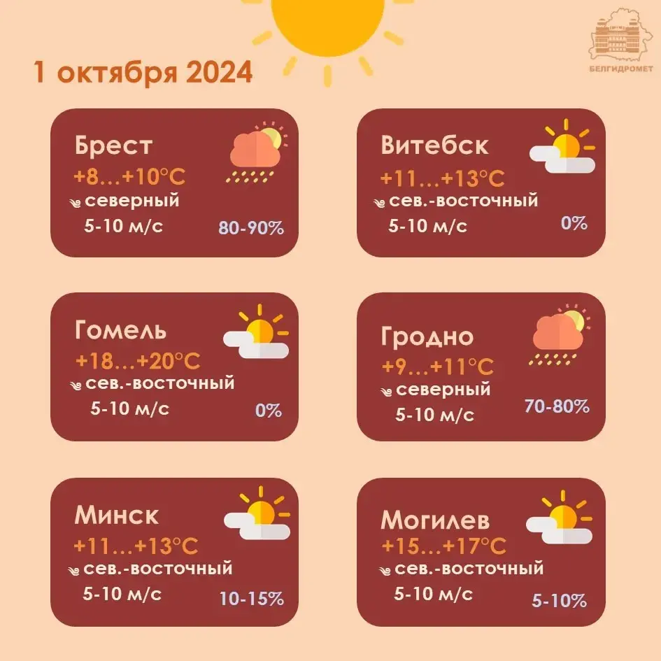 У першы дзень кастрычніка ў Мінску будзе да 13 градусаў цяпла