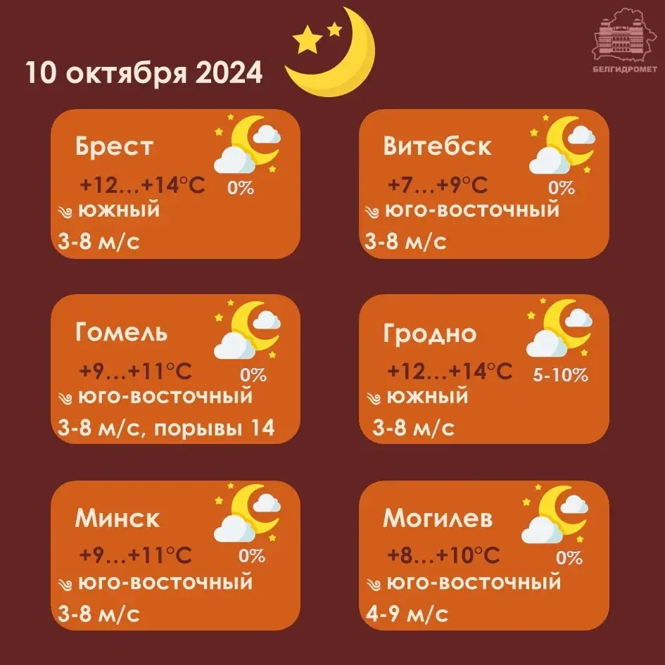 У чацвер у Беларусі будзе да 23 градусаў цяпла, але пахаладанне ўжо набліжаецца