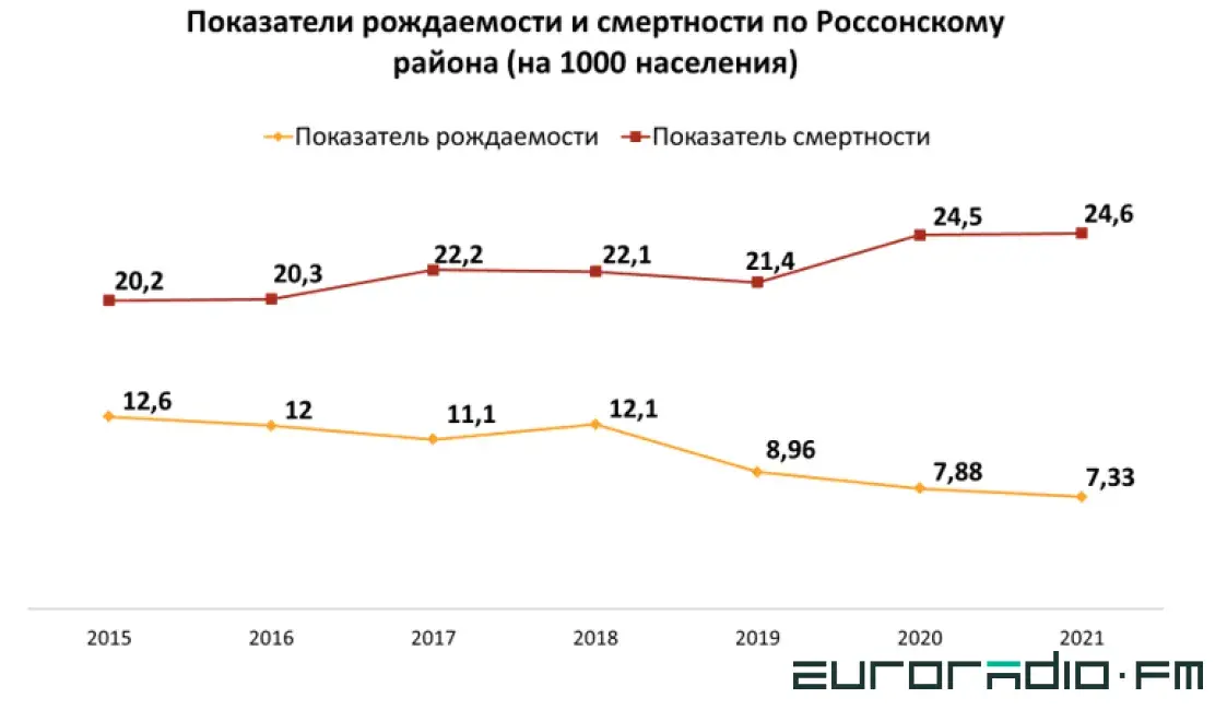 Смертность выросла в 2 раза, инфекции — в 10 раз: какую статистику прячут власти