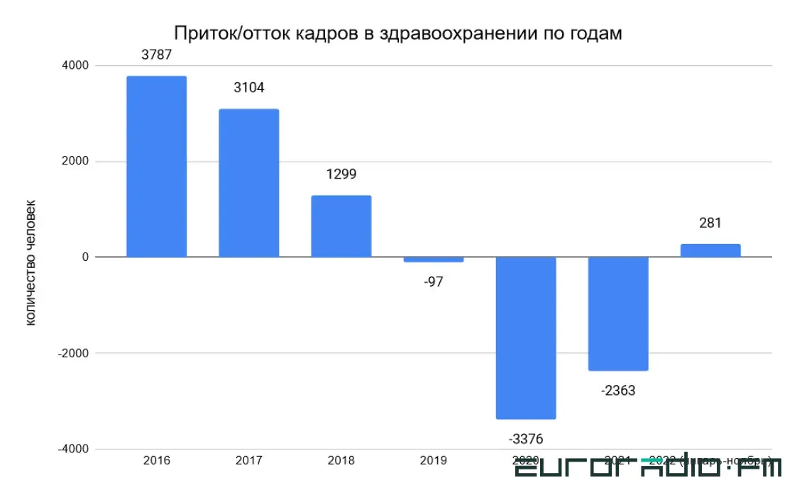 Пропали белорусы? Как Лукашенко пришёл от “не держим” до “созидания” с уехавшими