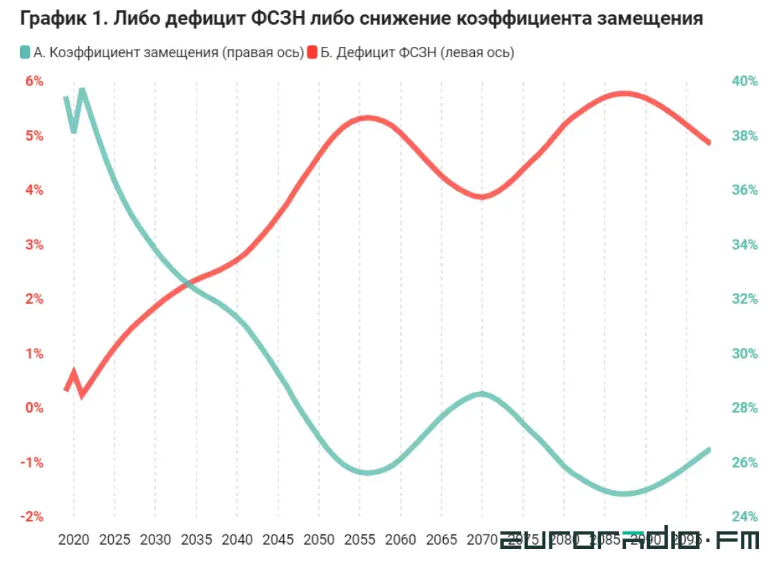 Или реформы — или работать будем до конца жизни: как быть с пенсионным кризисом