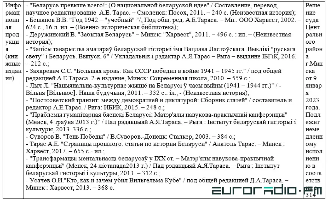 У Беларусі прызналі "экстрэмісцкімі" адразу 12 кніг