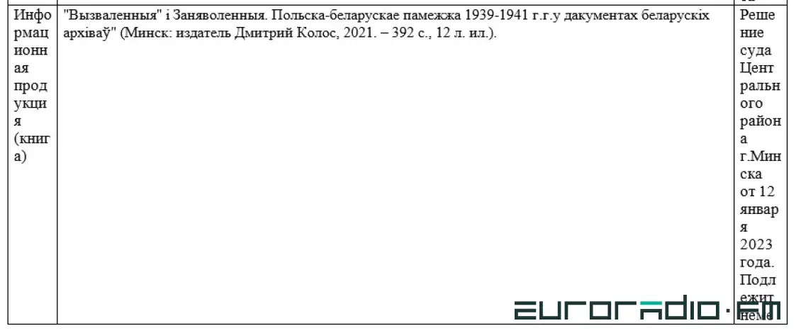 "Экстрэмісцкім" прызнаны зборнік дакументаў з беларускіх архіваў