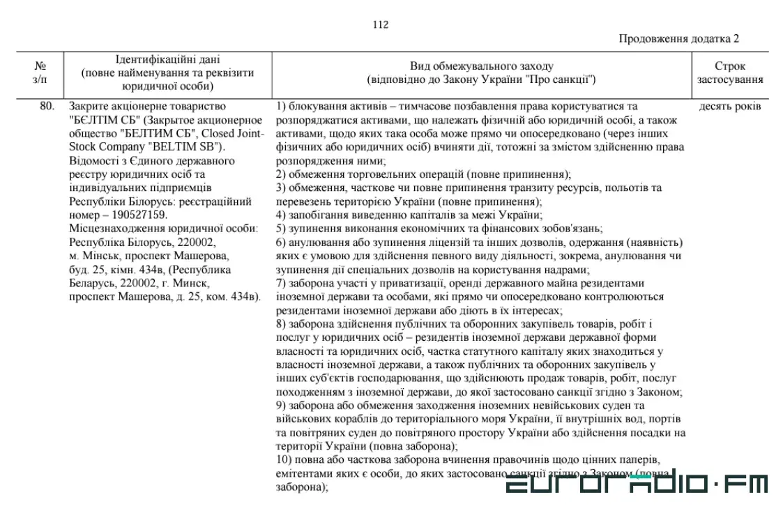 Украина ввела санкции против "Горизонта", МАЗа и других белорусских предприятий