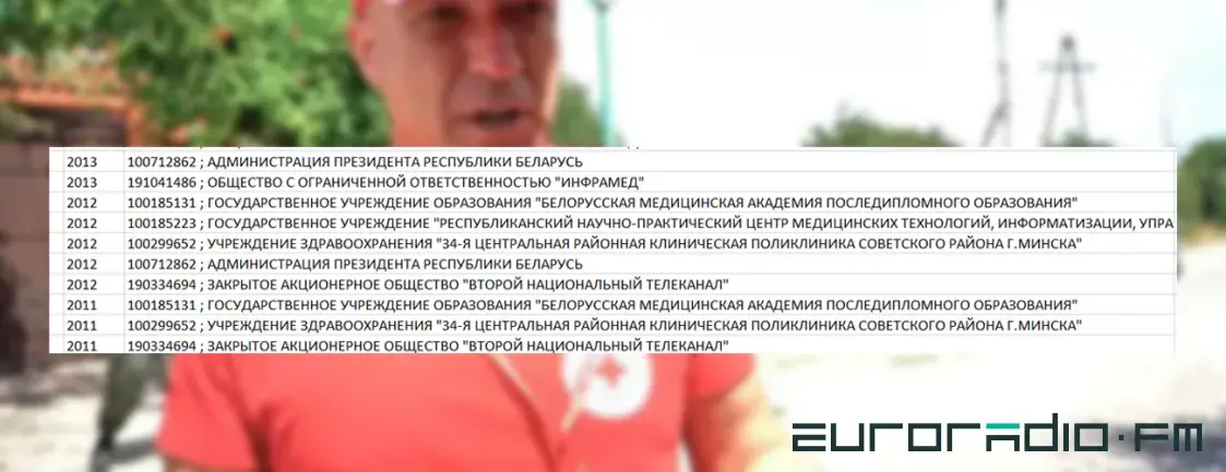 Фрагмент выписки из ФСЗН Дмитрия Шевцова