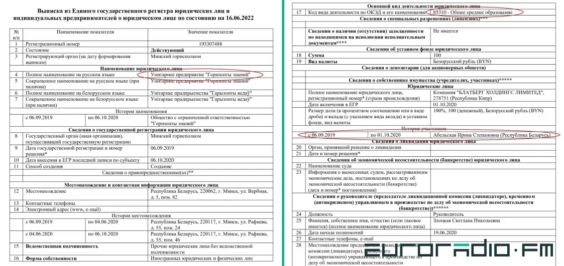 Мама Коли Лукашенко оказалась основательницей частной элитной гимназии
