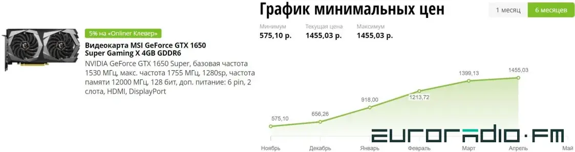 Видеокарты, SSD, процессоры: интернет-магазины столкнулись с дефицитом “железа”