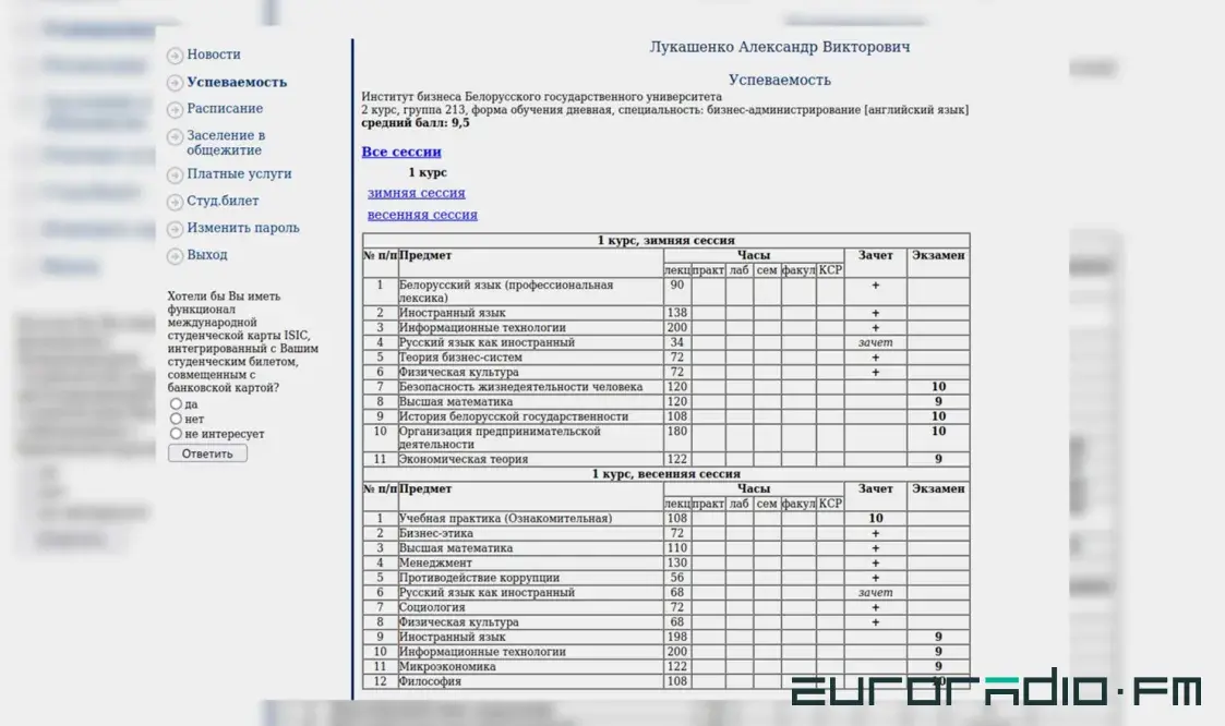 Адзнакі Аляксандра Лукашэнкі-малодшага, атрыманыя Еўрарадыё з дапамогай "Кіберпартызан"