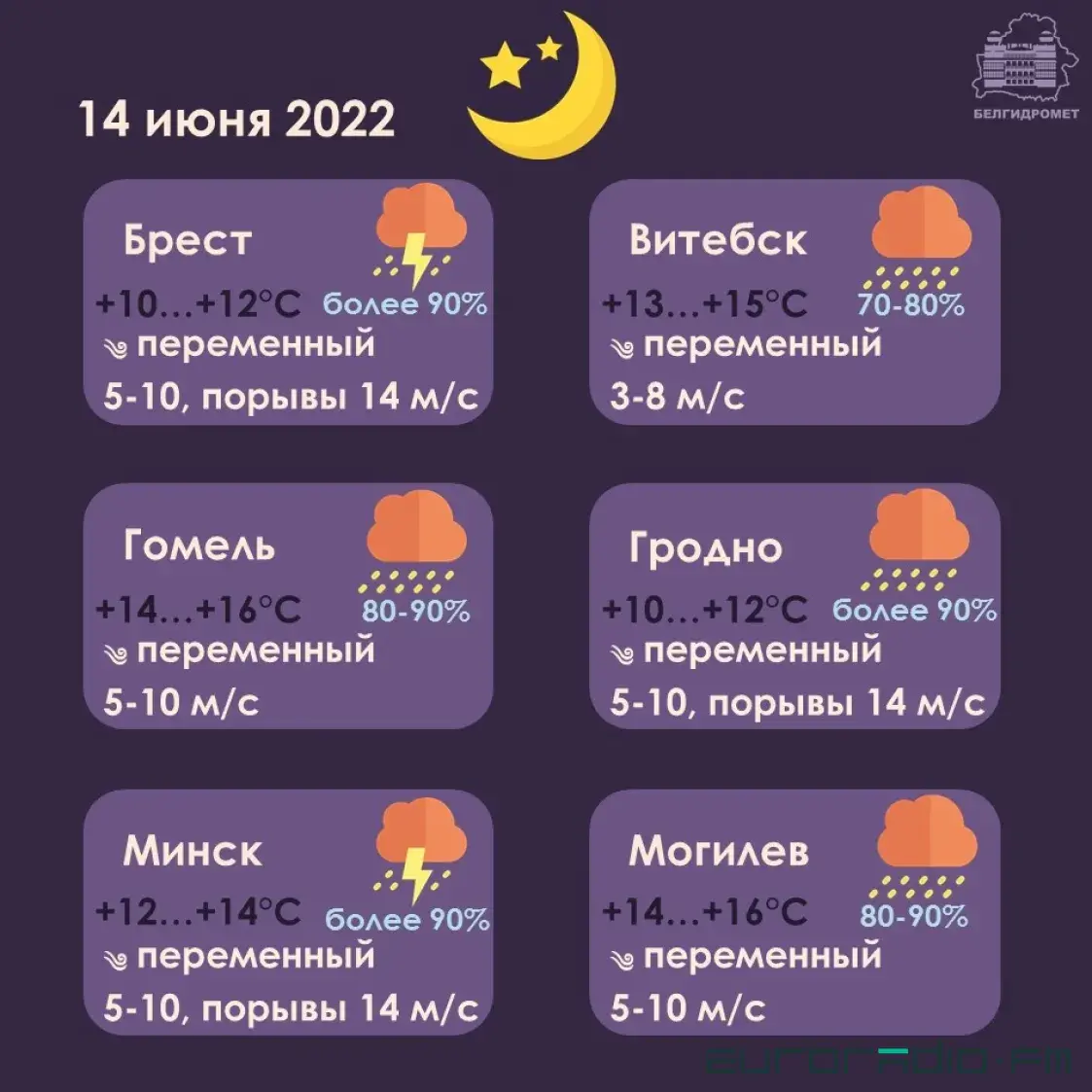У аўторак у Беларусі прагназуюць моцныя дажджы і навальніцы