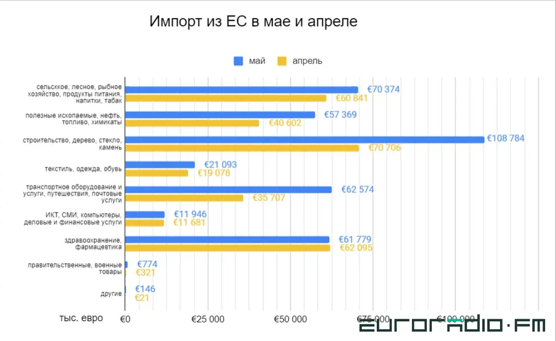 Дерево и камень: за счёт чего Беларусь увеличивает торговлю с Европой