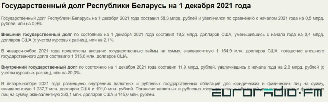 Кривое зеркало: что власти скрыли о положении дел в Беларуси