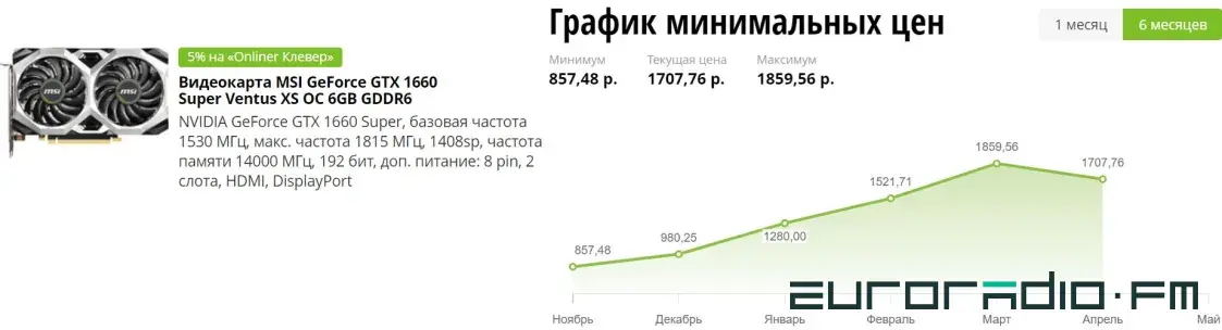 Видеокарты, SSD, процессоры: интернет-магазины столкнулись с дефицитом “железа”