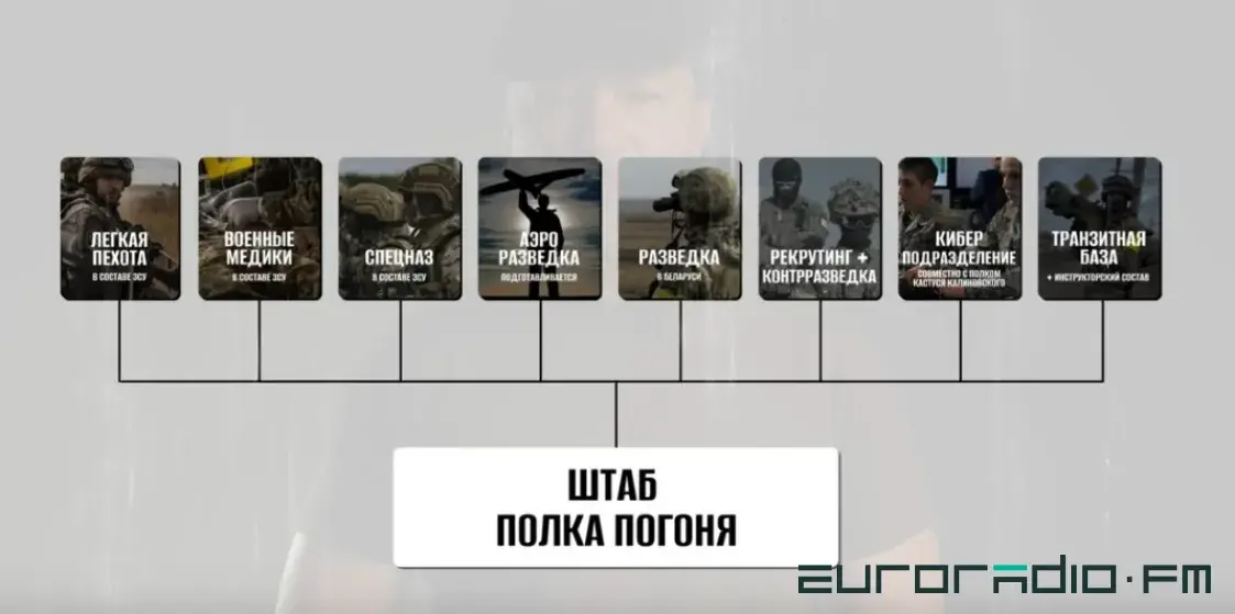 Пракоп'еў: трэба сфармаваць нацыянальна-вызваленчую армію Беларусі