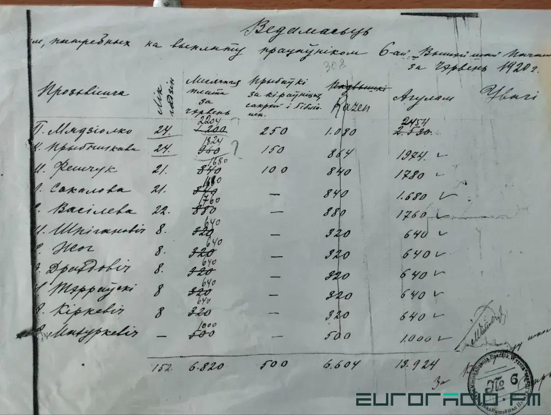 Муза Купалы і Драздовіч выкладалі ў школе: вось іх заробкі! Унікальны дакумент