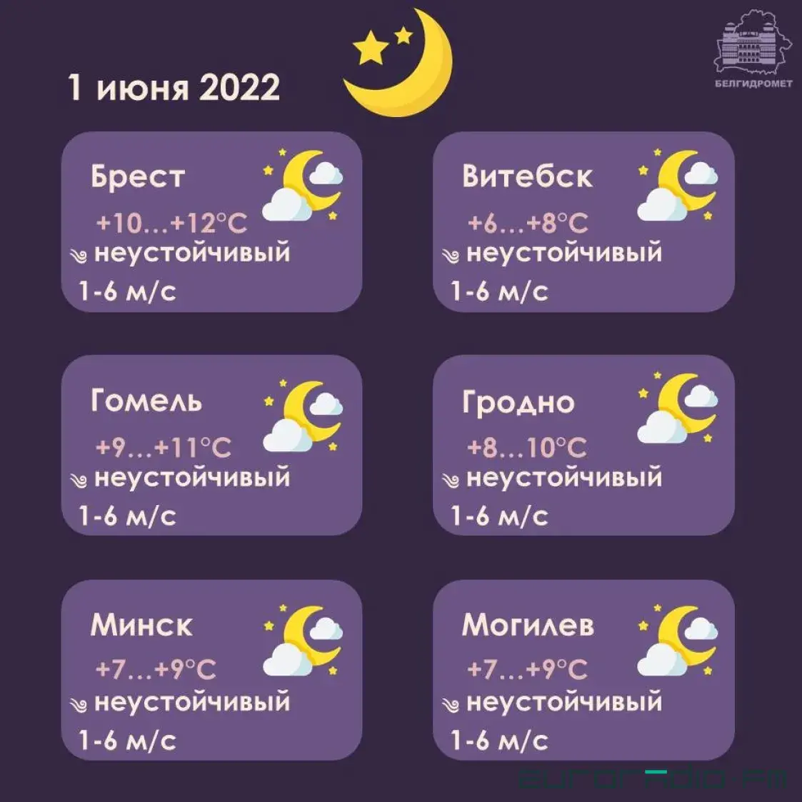 У першы дзень лета ў Беларусі чакаюцца дажджы з навальніцамі
