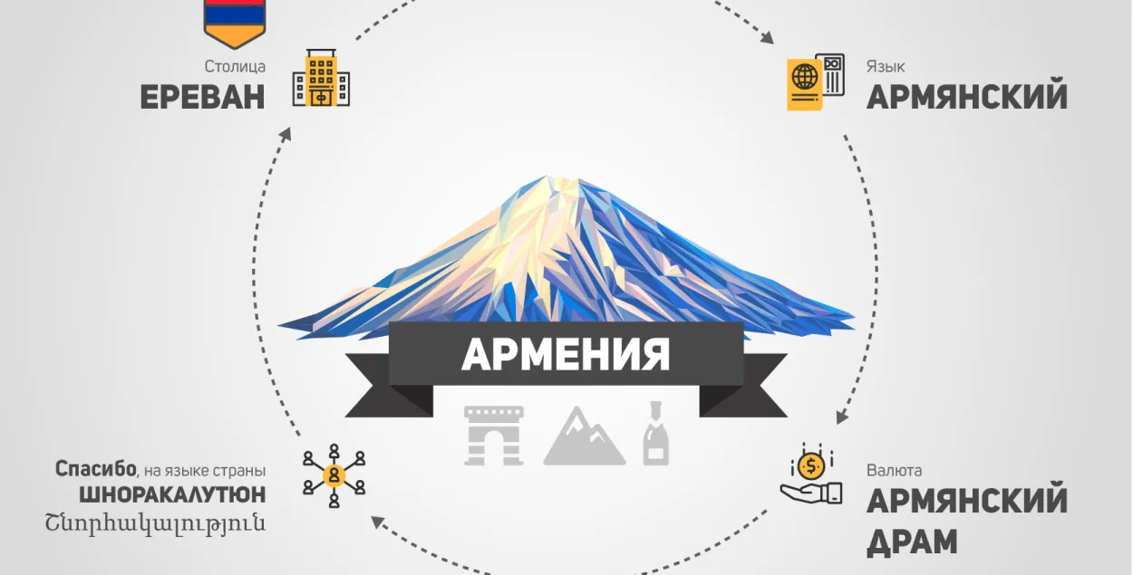 Армения. Пять неповторяющихся пейзажей