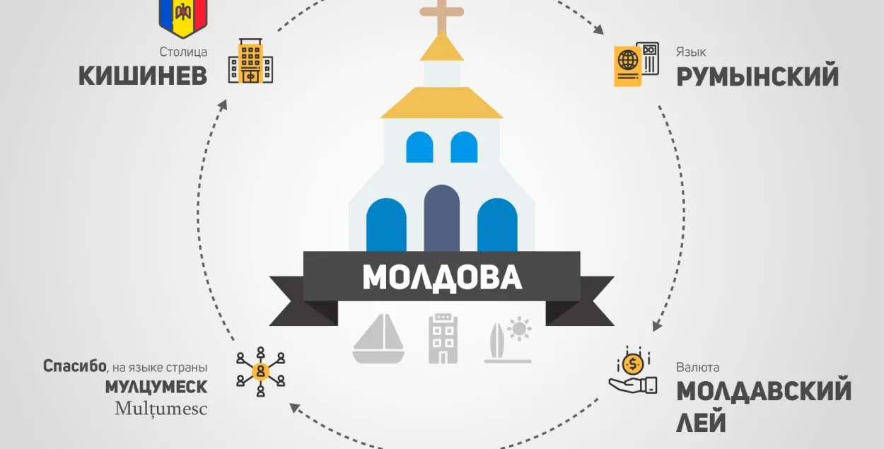 Віно і яшчэ 7 прычын пабываць у Малдове!
