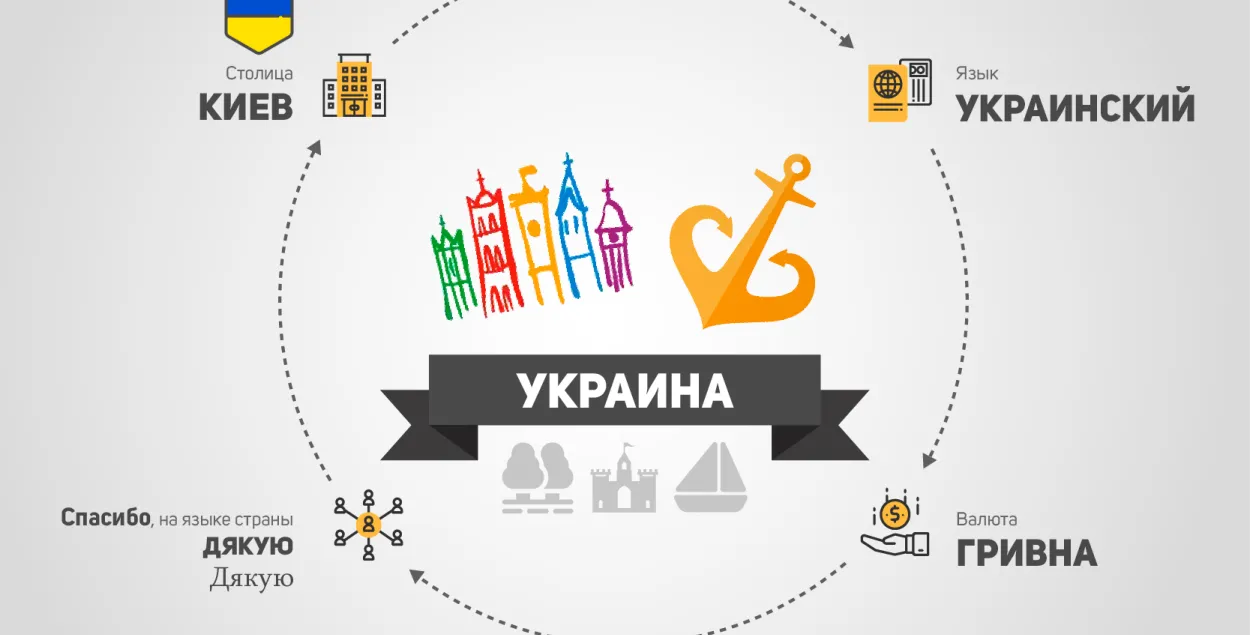 11 городов, которые помогут понять Украину