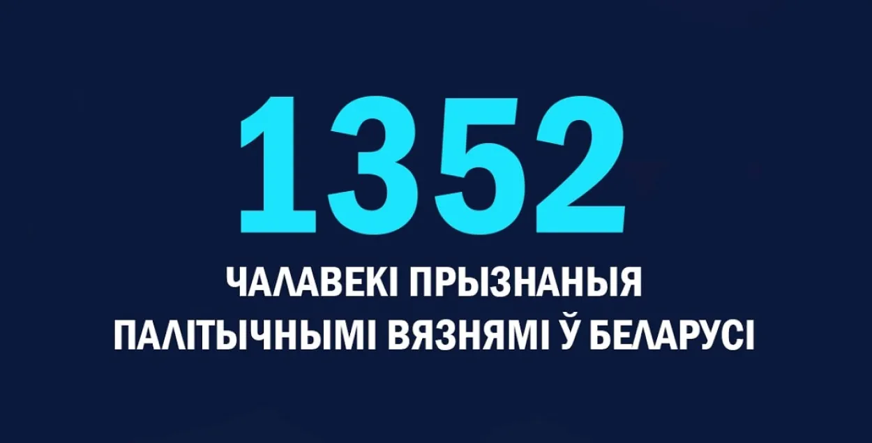 Колькасць палітвязняў у РБ расце / t.me/viasna96
