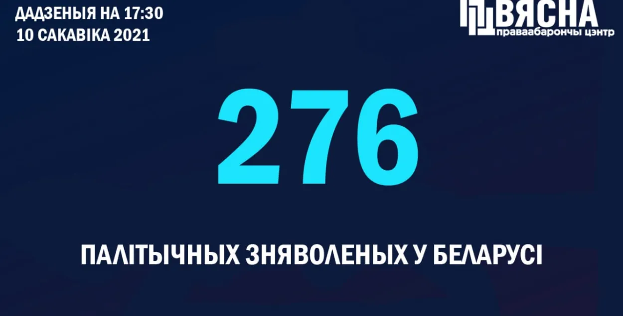 Правозащитники считают, что число политзаключённых будет расти и дальше / @viasna96